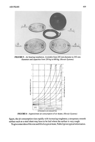 AIR FILMS 409
FIGURE 5 - Air bearing installation. Available from 255 mm diameter to 355 mm
diameters and capacities from 250 kg to 600 kg. (HovairSystems)
u. ~,t
o
g
e
n~ Itlll
o ~
CONCRE rE
METAL SMOO1H& SMOOTH& UNSEALED ROUGH
SEALED ROUGHER
& SEAI.ED uNSEALI
D
APPROXIMATE AIR CONSUMPTION
991
-9
_'7 A
ta.

o
tr
FIGURE 6 - Approximate air consumption of air skates. (HovairSystems)
figure, the air consumption rises rapidly with increasing roughness; a temporary smooth
surface such as a steel sheet may have to be laid where the surface is very rough.
To give some idea of the size and lift of a typical skate, Table 2 gives typical information.
 
