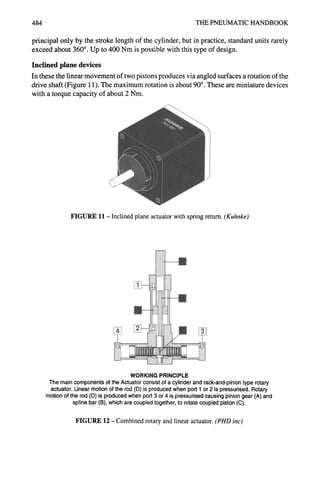 484 THE PNEUMATIC HANDBOOK
principal only by the stroke length of the cylinder, but in practice, standard units rarely
exceed about 360°. Up to 400 Nm is possible with this type of design.
Inclined plane devices
In these the linear movement of two pistons produces via angled surfaces a rotation of the
drive shaft (Figure 11). The maximum rotation is about 90°. These are miniature devices
with a torque capacity of about 2 Nm.
FIGURE 11 - Inclined plane actuator with spring return. (Kuhnke)
WORKING PRINCIPLE
The main components of the Actuator consist of a cylinder and rack-and-pinion type rotary
actuator. Linear motion of the rod (D) is produced when port 1 or 2 is pressurised. Rotary
motion of the rod (D) is produced when port 3 or 4 is pressurised causing pinion gear (A) and
spline bar (B), which are coupled together, to rotate coupled piston (C).
FIGURE 12- Combined rotary and linear actuator. (PHDinc)
 