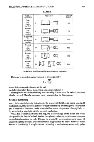 SELECTION AND PERFORMANCE OF CYLINDERS 505
TABLE 1
Rod End
Connection
Fixed
and
rigidly
guided
Pivoted
and
rigidly
guided
Supported
but
not rigidly
guided
Pivoted
and
rigidly
guided
Pivoted
and
rigidly
guided
Pivoted
and
rigidly
guided
Application
R M i .....
- I i / / /
./f l / / 1 1 1 / /
/ / / / / / / / / 1 1
! I
,'/f I//,
/ / f / / I
IV
VI
Stroke *
Factor
.50
.70
2.00
1.00
1.50
2.00
*Stroke factor should be modified according to the application
If the rod is solid, the second moment of area is given by:
~D 4
I = 64
where D is the outside diameter of the rod.
As before the safety factor should have a minimum value of 5.
If the cylinder rod carries a bending load caused by side forces on the rod end, this must
also be checked. Manufacturers can supply strength data for this purpose.
Cylinder cushioning
Air cylinders are inherently fast acting in the absence of throttling or inertia loading. If
loads are light, the piston will continue to accelerate rapidly until brought to a stop at the
end of the stroke. The travel can be arrested either by reaching the end of the cylinder or
by a mechanical stop built into the operated mechanism.
When the cylinder itself forms the stop, the kinetic energy of the piston and rod is
dissipated in the form of a shock load on the cylinder end cover, which may over-stress
the end attachments or tie rods. This can be avoided by incorporating some means of
decelerating the piston in a uniform manner as it approaches the end of its stroke; this is
known as cushioning. A simple form of cushioning is an elastomer (customarily poly-
 