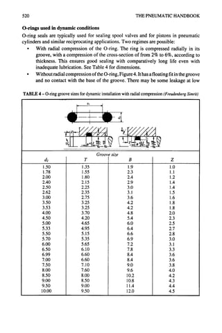520 THE PNEUMATIC HANDBOOK
O-rings used in dynamic conditions
O-ring seals are typically used for sealing spool valves and for pistons in pneumatic
cylinders and similar reciprocating applications. Two regimes are possible:
• With radial compression of the O-ring. The ring is compressed radially in its
groove, with a compression of the cross-section of from 2% to 6%, according to
thickness. This ensures good sealing with comparatively long life even with
inadequate lubrication. See Table 4 for dimensions.
• Without radial compression of the O-ring, Figure 4. It has a floating fit in the groove
and no contact with the base of the groove. There may be some leakage at low
TABLE 4 - O-ringgroovesizesfor dynamicinstallationwithradialcompression(FreudenbergSimrit)
o
O ! i J
.... i
, i ,
,_.V/Y/X/;
4
d2
1.50
1.78
2.00
2.40
2.50
2.62
3.00
3.50
3.53
4.00
4.50
5.00
5.33
5.50
5.70
6.00
6.50
6.99
7.00
7.50
8.00
8.50
9.00
9.50
10.00
I T
1.35
1.55
1.80
2.15
2.25
2.35
2.75
3.25
3.25
3.70
4.20
4.65
4.95
5.15
5.35
5.65
6.10
6.60
6.60
7.10
7.60
8.00
8.50
9.00
9.50
Groove size
I 1.9
2.3
2.4
2.9
3.0
3.1
3.6
4.2
4.2
4.8
5.4
6.0
6.4
6.6
6.9
7.2
7.8
8.4
8.4
9.0
9.6
10.2
10.8
11.4
12.0
1.0
1.1
1.2
1.4
1.4
1.5
1.6
1.8
1.8
2.0
2.3
2.5
2.7
2.8
3.0
3.1
3.3
3.6
3.6
3.8
4.0
4.2
4.3
4.4
4.5
 