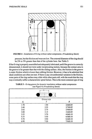 PNEUMATIC SEALS 521
i
FIGURE 4 - Installation of O-ring without radial compression. (Freudenberg Simrit)
pressure, but the friction and wear are low. The external diameter of the ring should
be 2% to 5% greater than that of the cylinder bore. See Table 5.
If the O-ring is properly assembled and adequately lubricated, and if the groove is correctly
dimensioned, it should not twist under reciprocating motion, because the contact area in
the groove is far greater than that with the sliding surface. Also, the friction in the groove
is static friction which is lower than rubbing friction. However, it has to be admitted that
ideal conditions are often not met. If there is any circumferential variation in the friction,
some parts of the ring surface may slide while other parts roll, with the result that the ring
may eventually suffer a characteristic spiral failure. This is the most common type of ring
TABLE $ - O-ring groove for dynamic installation without radial compression
(see Figure 4) (Freudenberg Simrit)
, m . i
, dl t
d~
Groove size
T
1.78
2.40
2.62
3.00
3.53
5.33
5.70
6.99
1.90
2.55
2.75
3.15
3.70
5.50
5.90
7.20
2.0-~.05
2.7_+0.05
2.9"!-0.05
3.4_+0.05
4.0"M).I0
6.0-~.10
6.4_+0.10
7.9_+0.10
i
 