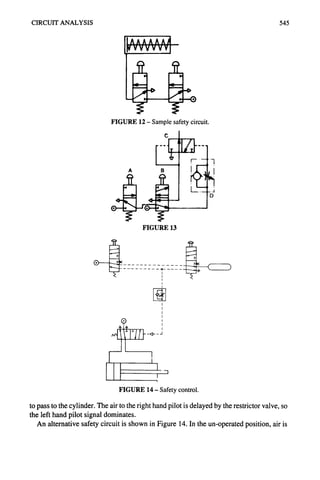 CIRCUIT ANALYSIS 545
FIGURE 12- Samplesafetycircuit.
i
FIGURE 13
I
!
I
I
,qlVl'l[
il .... !
I
l 1
FIGURE 14- Safetycontrol.
to pass to the cylinder. The air to the right hand pilot is delayed by the restrictor valve, so
the left hand pilot signal dominates.
An alternative safety circuit is shown in Figure 14. In the un-operated position, air is
 