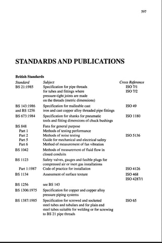 597
STANDARDS AND PUBLICATIONS
Standard
BS 21:1985
British Standards
Subject
Specification for pipe threads
for tubes and fittings where
pressure-tight joints are made
on the threads (metric dimensions)
BS 143:1986 Specification for malleable cast
and BS 1256 iron and cast copper alloy threaded pipe fittings
BS 673:1984 Specification for shanks for pneumatic
tools and fitting dimensions of chuck bushings
Fans for general purpose
Methods of testing performance
Methods of noise testing
Guide for mechanical and electrical safety
Method of measurement of fan vibration
Methods of measurement of fluid flow in
closed conduits
Safety valves, gauges and fusible plugs for
compressed air or inert gas installations
Code of practice for installation
Assessment of surface texture
BS 848
Part 1
Part 2
Part 5
Part 6
BS 1042
BS 1123
Part 1:1987
BS 1134
BS 1256
BS 1306:1975
BS 1387:1985
see BS 143
Specification for copper and copper alloy
pressure piping systems
Specification for screwed and socketed
steel tubes and tubulars and for plain end
steel tubes suitable for welding or for screwing
to BS 21 pipe threads
Cross Reference
ISO 7/1
ISO 7/2
ISO 49
ISO 1180
ISO 5136
ISO 4126
ISO 468
ISO 4287/1
ISO 65
 