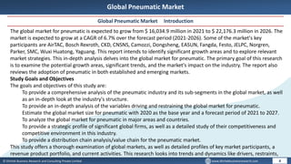 © Dhirtek Business Research and Consulting Private Limited www.dhirtekbusinessresearch.com
Global Pneumatic Market
Global Pneumatic Market Introduction
4
The global market for pneumatic is expected to grow from $ 16,034.9 million in 2021 to $ 22,176.3 million in 2026. The
market is expected to grow at a CAGR of 6.7% over the forecast period (2021-2026). Some of the market's key
participants are AirTAC, Bosch Rexroth, CKD, CNSNS, Camozzi, Dongsheng, EASUN, Fangda, Festo, JELPC, Norgren,
Parker, SMC, Wuxi Huatong, Yaguang. This report intends to identify significant growth areas and to explore relevant
market strategies. This in-depth analysis delves into the global market for pneumatic. The primary goal of this research
is to examine the potential growth areas, significant trends, and the market's impact on the industry. The report also
reviews the adoption of pneumatic in both established and emerging markets.
Study Goals and Objectives
The goals and objectives of this study are:
To provide a comprehensive analysis of the pneumatic industry and its sub-segments in the global market, as well
as an in-depth look at the industry's structure.
To provide an in-depth analysis of the variables driving and restraining the global market for pneumatic.
Estimate the global market size for pneumatic with 2020 as the base year and a forecast period of 2021 to 2027.
To analyze the global market for pneumatic in major areas and countries.
To provide a strategic profile of significant global firms, as well as a detailed study of their competitiveness and
competitive environment in this industry.
To provide a distribution chain analysis/value chain for the pneumatic market.
This study offers a thorough examination of global markets, as well as detailed profiles of key market participants, a
revenue product portfolio, and current activities. This research looks into trends and dynamics like drivers, restraints,
 