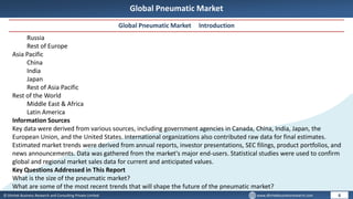 © Dhirtek Business Research and Consulting Private Limited www.dhirtekbusinessresearch.com
Global Pneumatic Market
Global Pneumatic Market Introduction
6
Russia
Rest of Europe
Asia Pacific
China
India
Japan
Rest of Asia Pacific
Rest of the World
Middle East & Africa
Latin America
Information Sources
Key data were derived from various sources, including government agencies in Canada, China, India, Japan, the
European Union, and the United States. International organizations also contributed raw data for final estimates.
Estimated market trends were derived from annual reports, investor presentations, SEC filings, product portfolios, and
news announcements. Data was gathered from the market's major end-users. Statistical studies were used to confirm
global and regional market sales data for current and anticipated values.
Key Questions Addressed in This Report
What is the size of the pneumatic market?
What are some of the most recent trends that will shape the future of the pneumatic market?
 