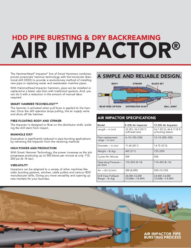 Pneumatic Pipe Bursting Systems