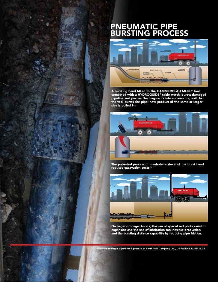 Pneumatic Pipe Bursting Systems