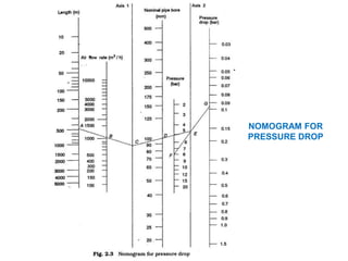 PNEUMATIC PIPE LAYOUT | PPT