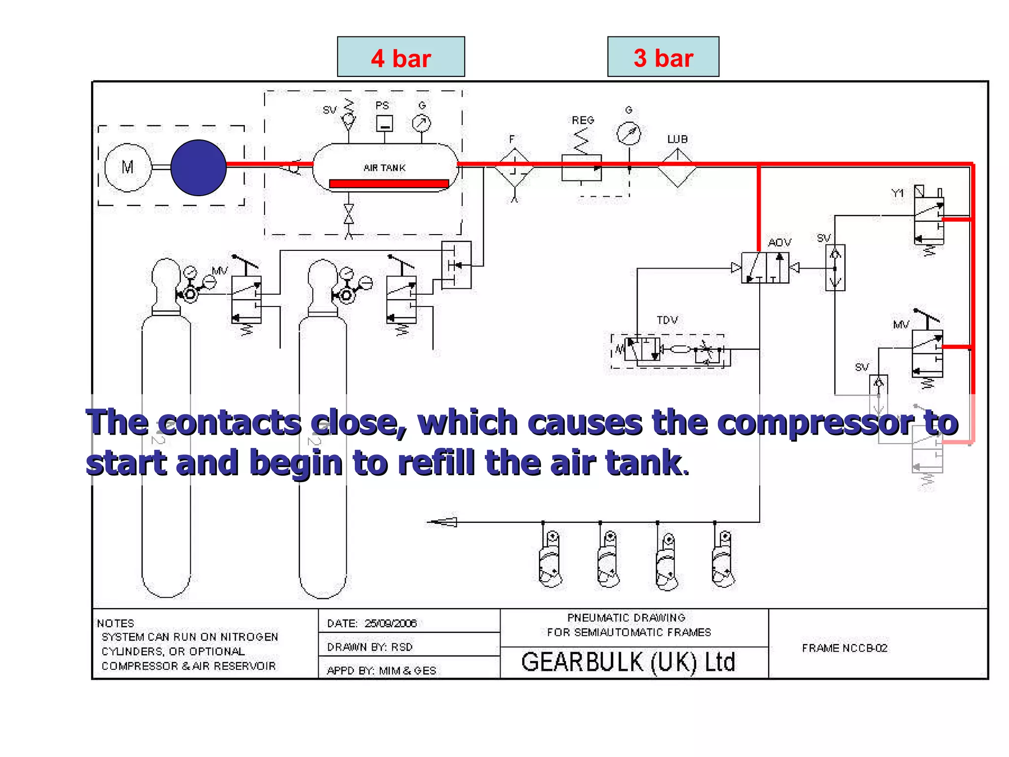 3 bar 4 bar The contacts close, which causes the compressor to start and begin to refill the air tank . 
