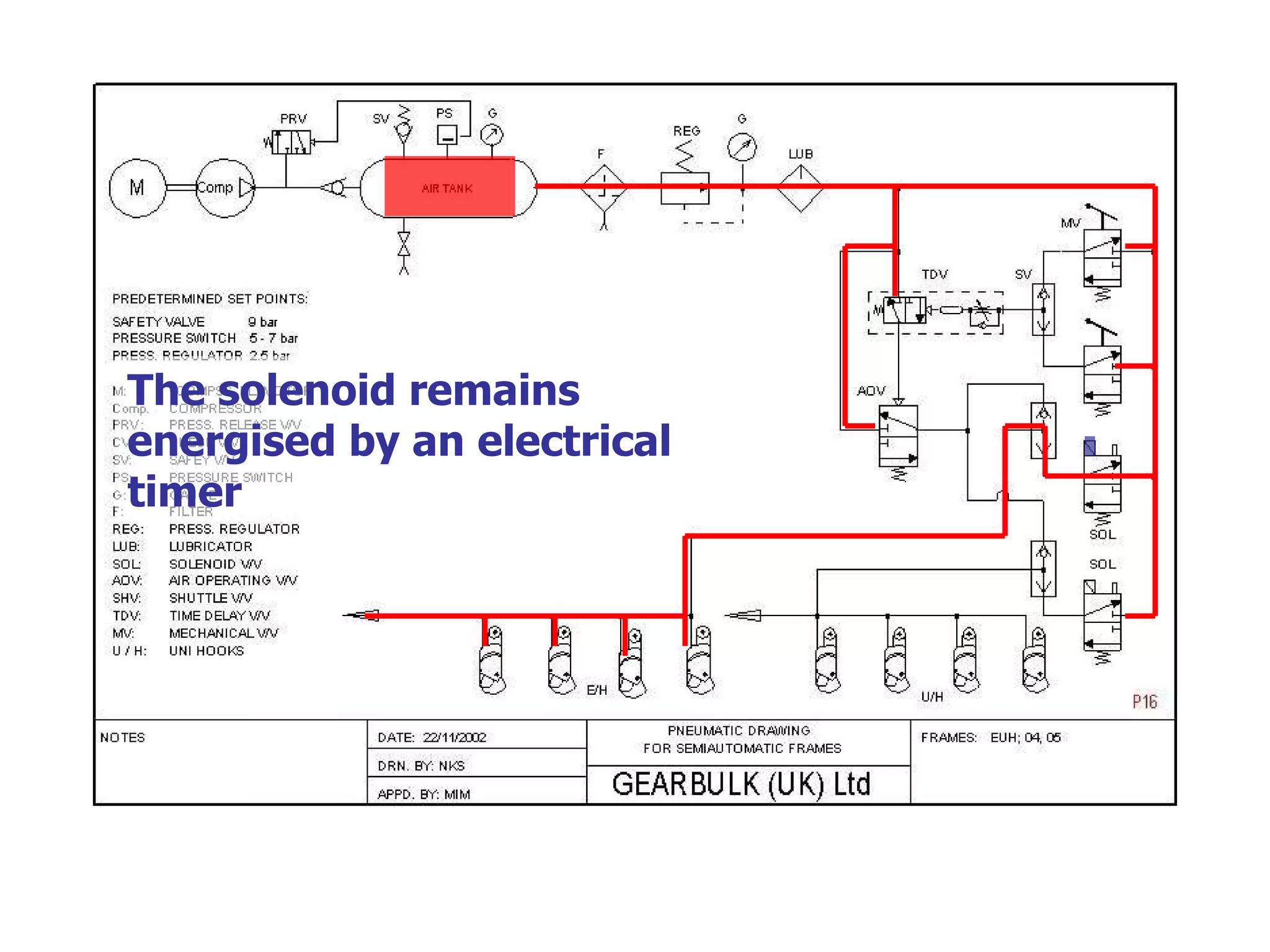 The solenoid remains energised by an electrical timer 