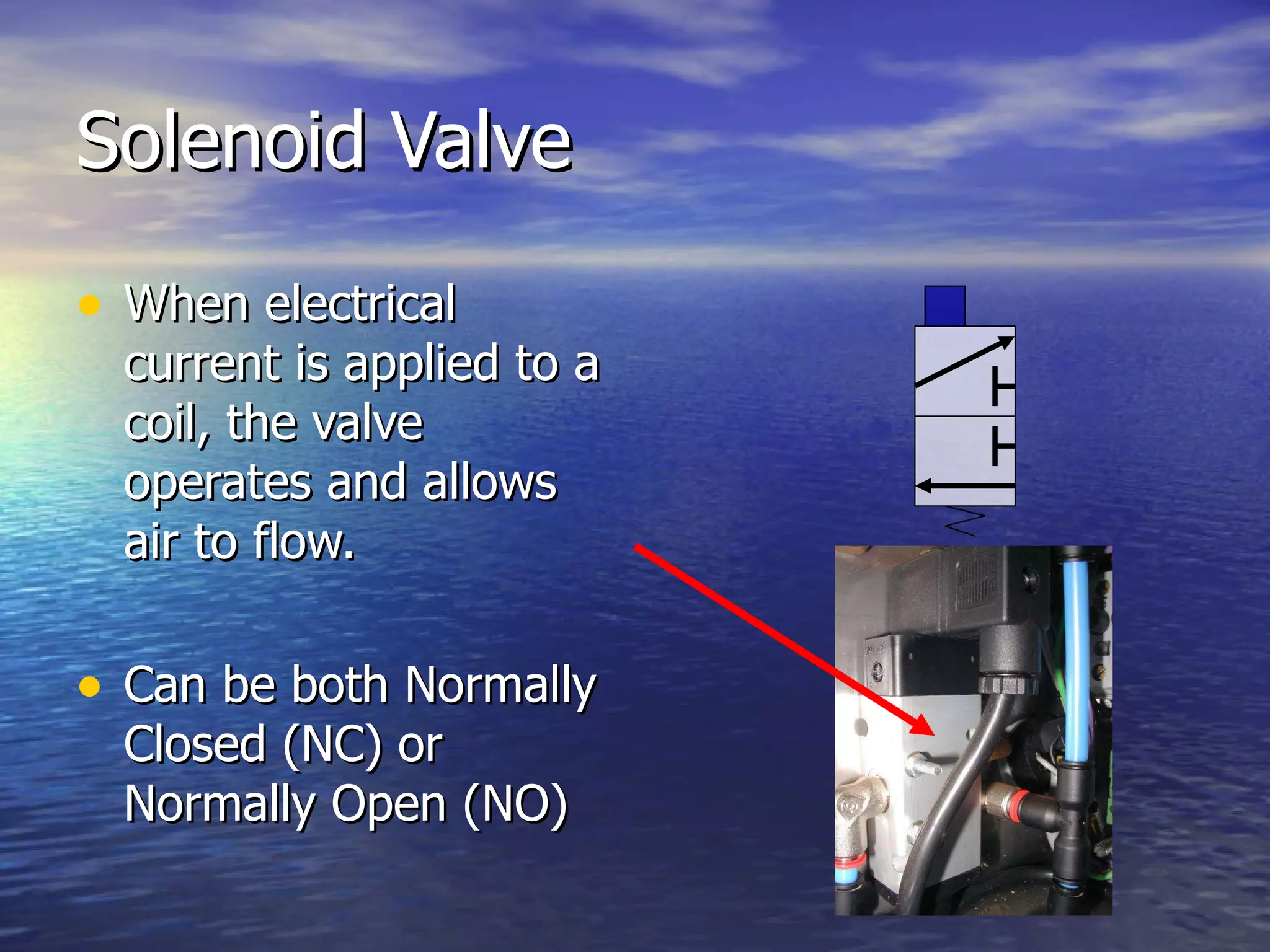 Solenoid Valve When electrical current is applied to a coil, the valve operates and allows air to flow. Can be both Normally Closed (NC) or Normally Open (NO) 