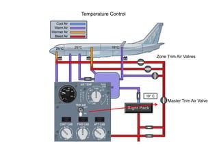 Pack/Zone Temperature Controllers
There are two pack/zone temperature controllers. They monitor system parameters
and cont...