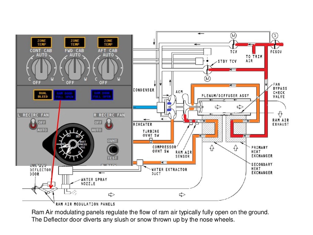 B737 NG Air Systems