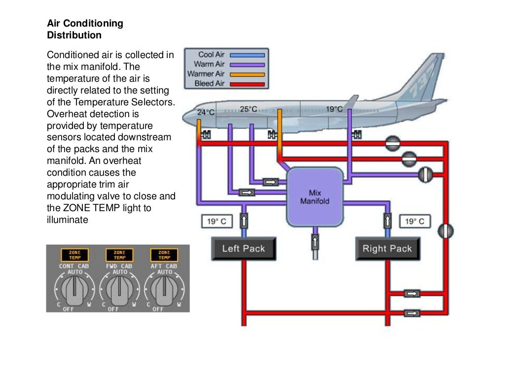B737 NG Air Systems