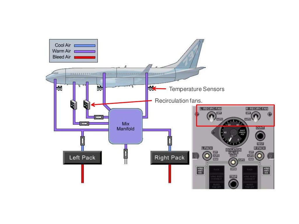 B737 NG Air Systems
