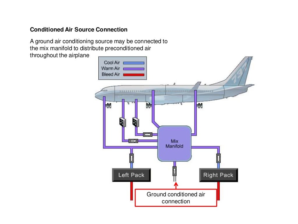 B737 NG Air Systems
