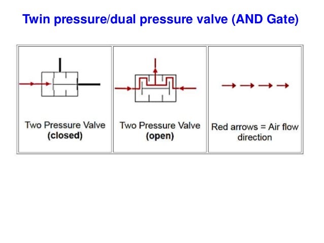 two pressure valve