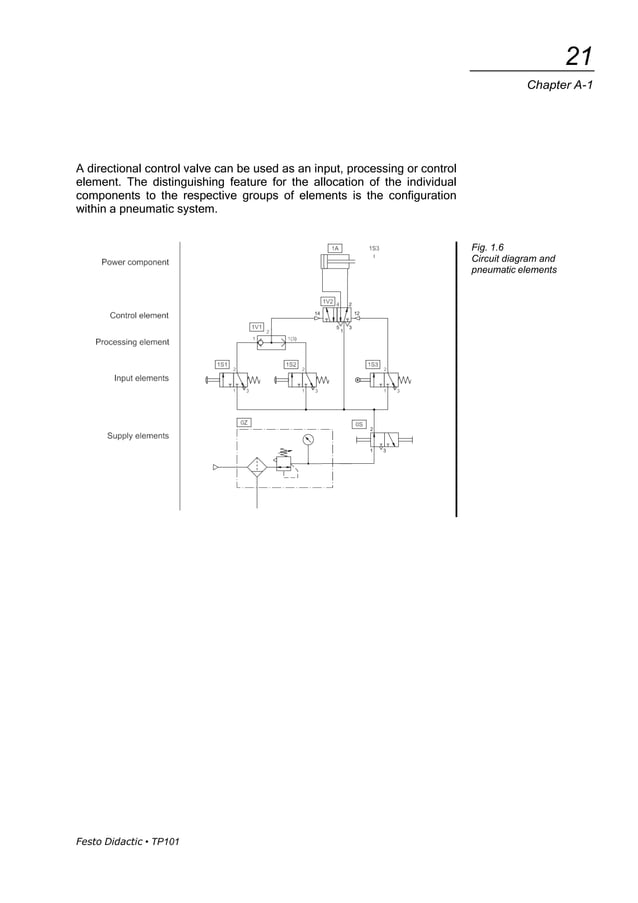 Pneumatics and hydraulics circuit diagram explanation 4th semester ... image.