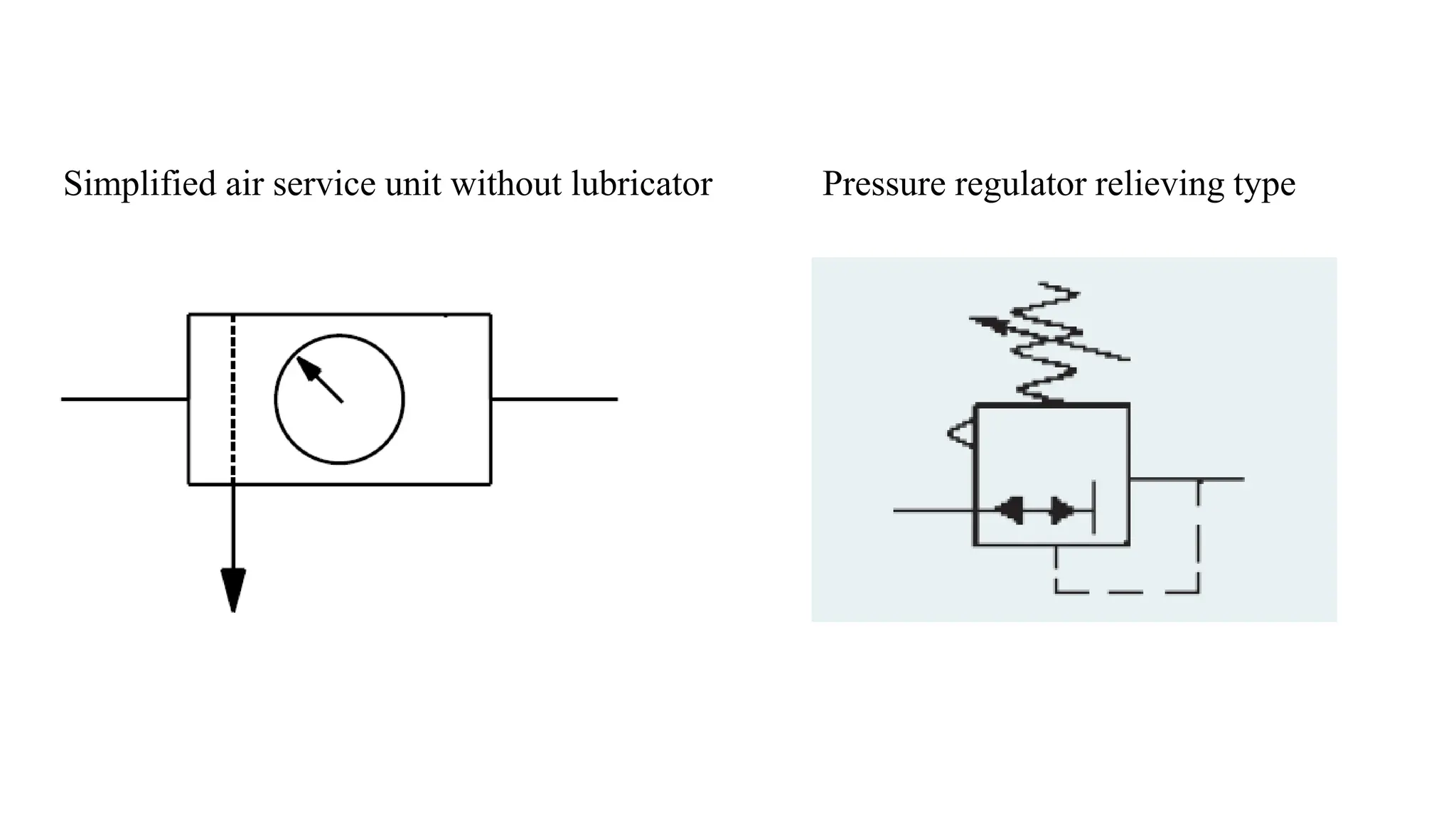 Simplified air service unit without lubricator Pressure regulator relieving type
 