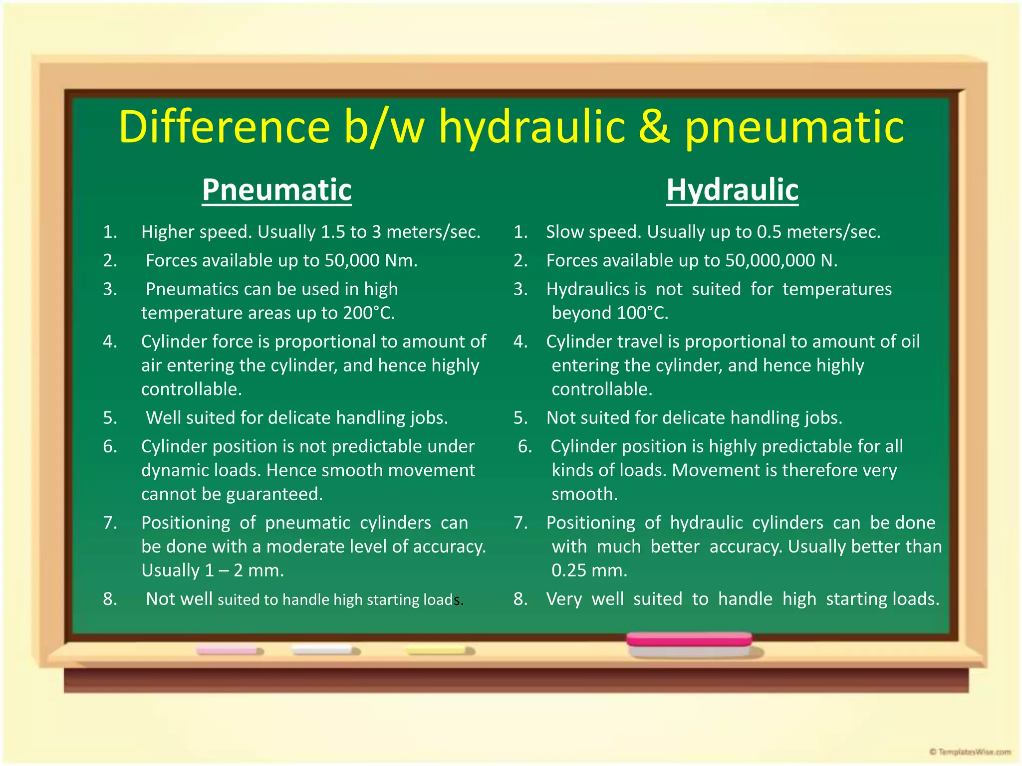 Difference b/w hydraulic & pneumatic
Pneumatic
1. Higher speed. Usually 1.5 to 3 meters/sec.
2. Forces available up to 50,000 Nm.
3. Pneumatics can be used in high
temperature areas up to 200°C.
4. Cylinder force is proportional to amount of
air entering the cylinder, and hence highly
controllable.
5. Well suited for delicate handling jobs.
6. Cylinder position is not predictable under
dynamic loads. Hence smooth movement
cannot be guaranteed.
7. Positioning of pneumatic cylinders can
be done with a moderate level of accuracy.
Usually 1 – 2 mm.
8. Not well suited to handle high starting loads.
Hydraulic
1. Slow speed. Usually up to 0.5 meters/sec.
2. Forces available up to 50,000,000 N.
3. Hydraulics is not suited for temperatures
beyond 100°C.
4. Cylinder travel is proportional to amount of oil
entering the cylinder, and hence highly
controllable.
5. Not suited for delicate handling jobs.
6. Cylinder position is highly predictable for all
kinds of loads. Movement is therefore very
smooth.
7. Positioning of hydraulic cylinders can be done
with much better accuracy. Usually better than
0.25 mm.
8. Very well suited to handle high starting loads.
 