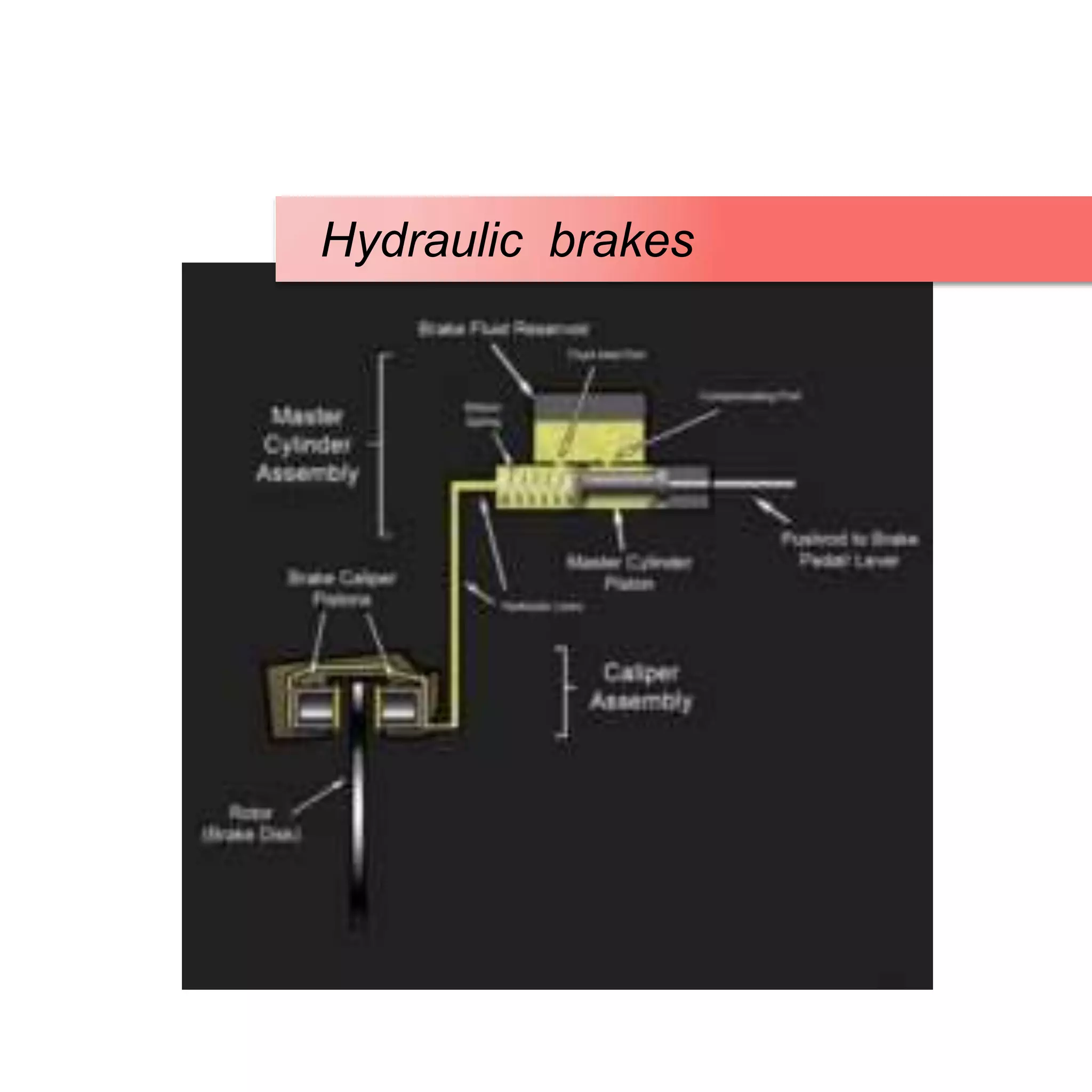 Pneumatics and hydraulics ppt | PPTX