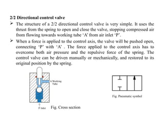 2/2 Directional control valve
 The structure of a 2/2 directional control valve is very simple. It uses the
thrust from the spring to open and close the valve, stopping compressed air
from flowing towards working tube ‘A’ from air inlet ‘P’.
 When a force is applied to the control axis, the valve will be pushed open,
connecting ‘P’ with ‘A’ . The force applied to the control axis has to
overcome both air pressure and the repulsive force of the spring. The
control valve can be driven manually or mechanically, and restored to its
original position by the spring.
Fig. Cross section
Fig. Pneumatic symbol
 