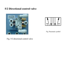 5/2 Directional control valve
Fig. 5/2 directional control valve
Fig. Pneumatic symbol
 