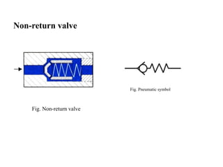 Non-return valve
Fig. Non-return valve
Fig. Pneumatic symbol
 