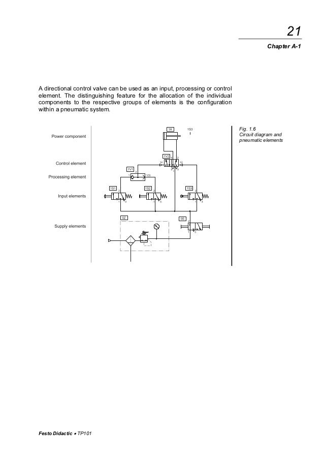 Pneumatics festo eng pneumatics wiring diagram with actuators 