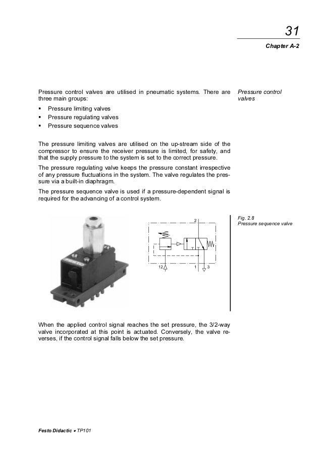 Pneumatics festo eng