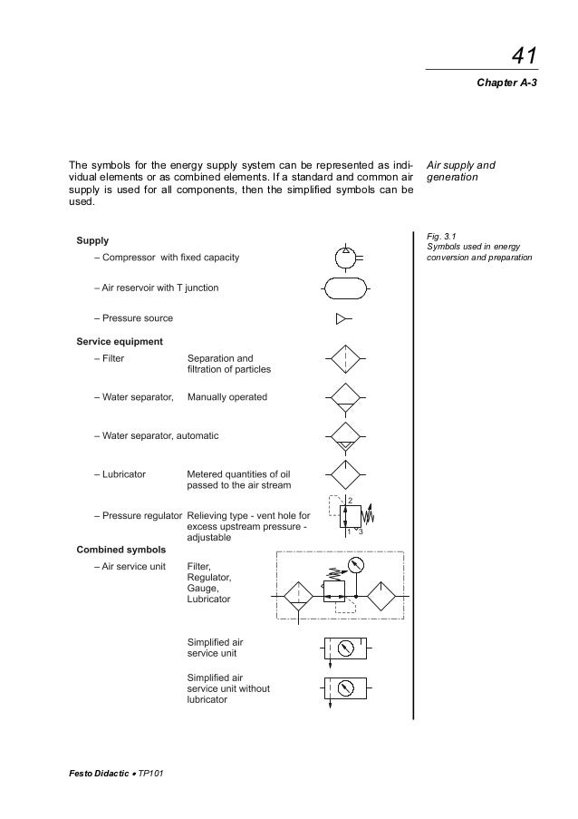 Pneumatics festo eng control logic diagram symbols 