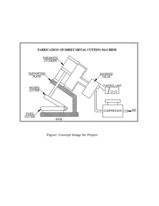 Figure: Concept Image for Project
 