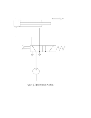 Figure 2.1 (c): Neutral Position
 