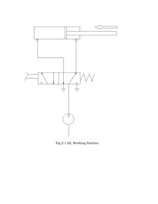 Fig 2.1 (d): Working Position
 