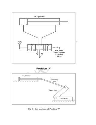 Fig 4.1 (b): Machine at Position ‘A’
 