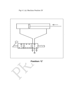 Fig 4.1 (c): Machine Position ‘B’
 