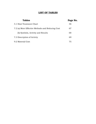 LIST OF TABLES
Tables Page No.
5.1 Heat Treatment Chart 48
7.2 (a) More Effective Methods and Reducing Cost 67
(b) Symbols, Activity and Results 68
7.3 Description of Activity 69
9.2 Material Cost 75
 