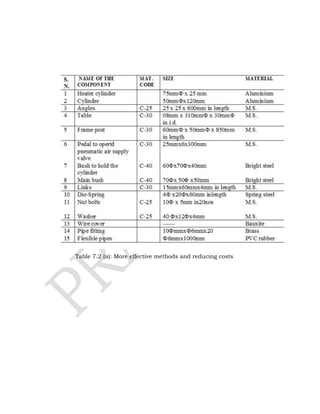 Table 7.2 (a): More effective methods and reducing costs
 