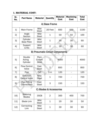 1. MATERIAL COST:
Sr.
No.
Part Name Material Quantity
Material
Cost
Machining
Cost
Total
Cost
A) Base Frame
1] Main Frame Mild
Steel
20 Feet 600 500 1100
2] Angle
Section
Mild
Steel
1 50 50 100
3]
Cylinder
Base Plate
Mild
Steel
1 30 30 60
4] Support
Links
Mild
Steel
2 30 30 60
B) Pneumatic Circuit Components
5]
Double
Acting
Cylinder
Plain
Carbon
Steel
1 4000 - 4000
6]
Flow Control
Valve
Cast
Steel
2 850 - 850
7] Pipe PVC 3 m 120 - 120
8]
Direction
Control Valve
Alloy
Steel
1 700 - 700
9]
Pipe Fitting
Connections
Cast
Steel
3 150 - 150
C) Blades & Accessories
10]
Shearing
Blades
35C8 2 300 400 700
11] Blade Link Mild
Steel
1 20 30 50
12]
Connecting
Link
Mild
Steel
1 30 30 60
 