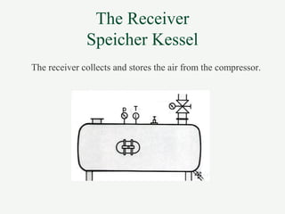 The Receiver
Speicher Kessel
The receiver collects and stores the air from the compressor.
 