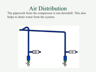 Air Distribution
The pipework from the compressor is run downhill. This also
helps to drain water from the system.
 