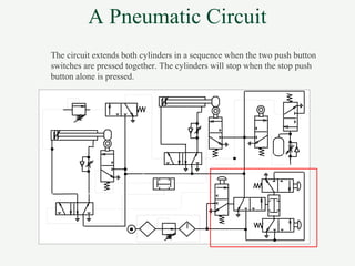 A Pneumatic Circuit
The circuit extends both cylinders in a sequence when the two push button
switches are pressed together. The cylinders will stop when the stop push
button alone is pressed.
 