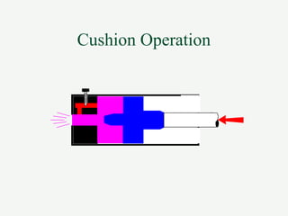 Cushion Operation
 