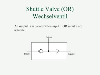 Shuttle Valve (OR)
Wechselventil
Input 1 Input 2
Output
An output is achieved when input 1 OR input 2 are
activated.
 