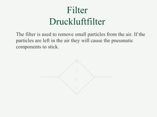 Filter
Druckluftfilter
The filter is used to remove small particles from the air. If the
particles are left in the air they will cause the pneumatic
components to stick.
 