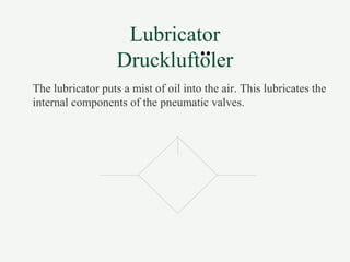 Lubricator
Druckluftoler
The lubricator puts a mist of oil into the air. This lubricates the
internal components of the pneumatic valves.
 