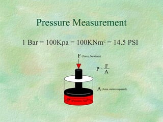 Pressure Measurement
1 Bar = 100Kpa = 100KNm-2
= 14.5 PSI
F (Force, Newtons)
A(Area, metres squared)
P =
F
A
P (Pressure, Nm )-2
 