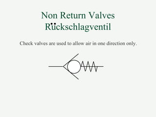 Non Return Valves
Ruckschlagventil
Check valves are used to allow air in one direction only.
 