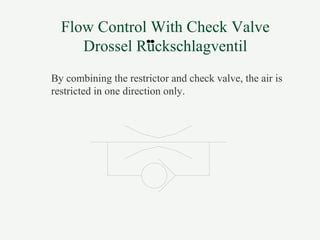 Flow Control With Check Valve
Drossel Ruckschlagventil
By combining the restrictor and check valve, the air is
restricted in one direction only.
 