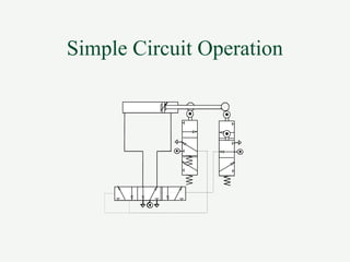 Simple Circuit Operation
 